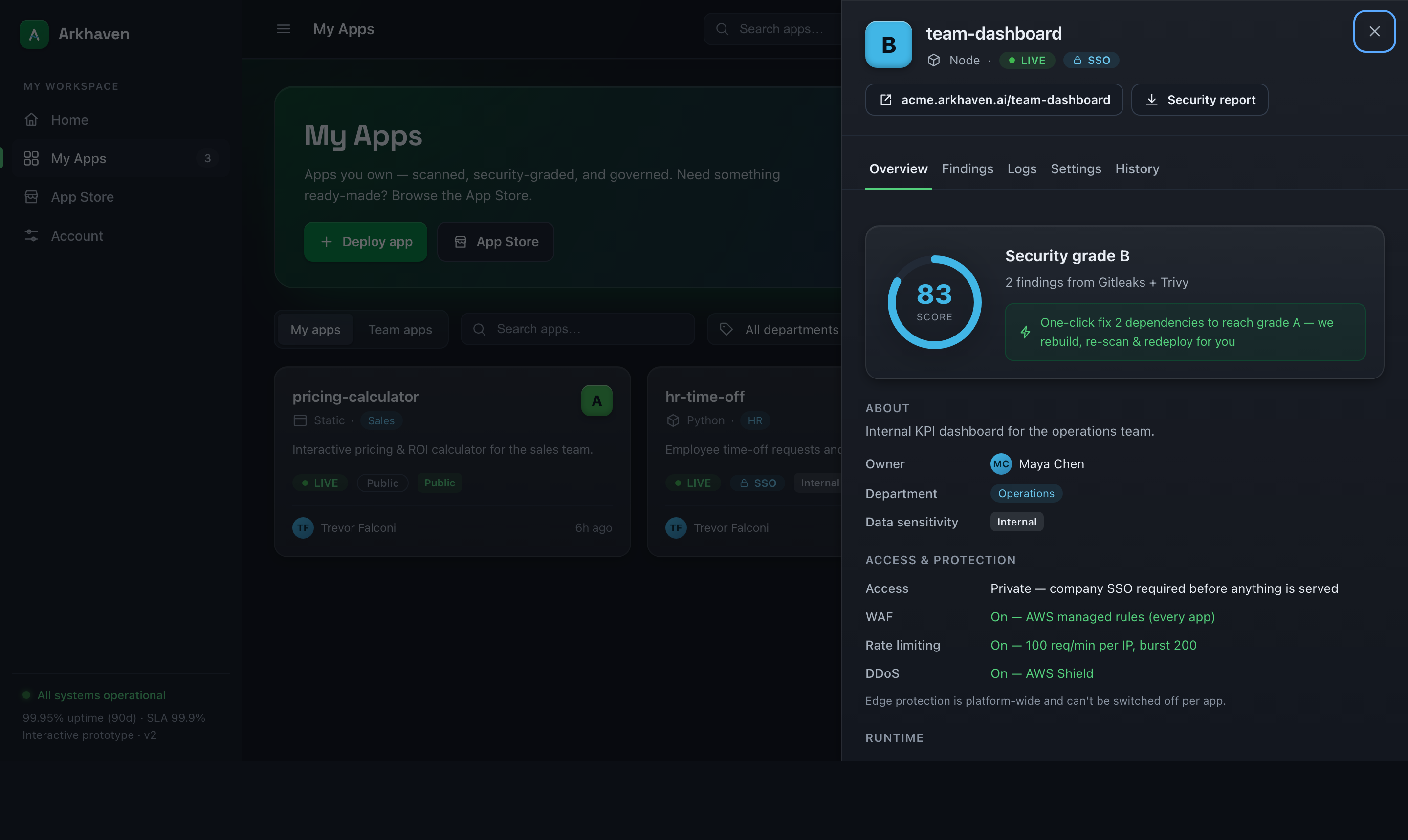 ArkHaven app detail drawer: security grade, findings with fixes, SSO access and edge protection status