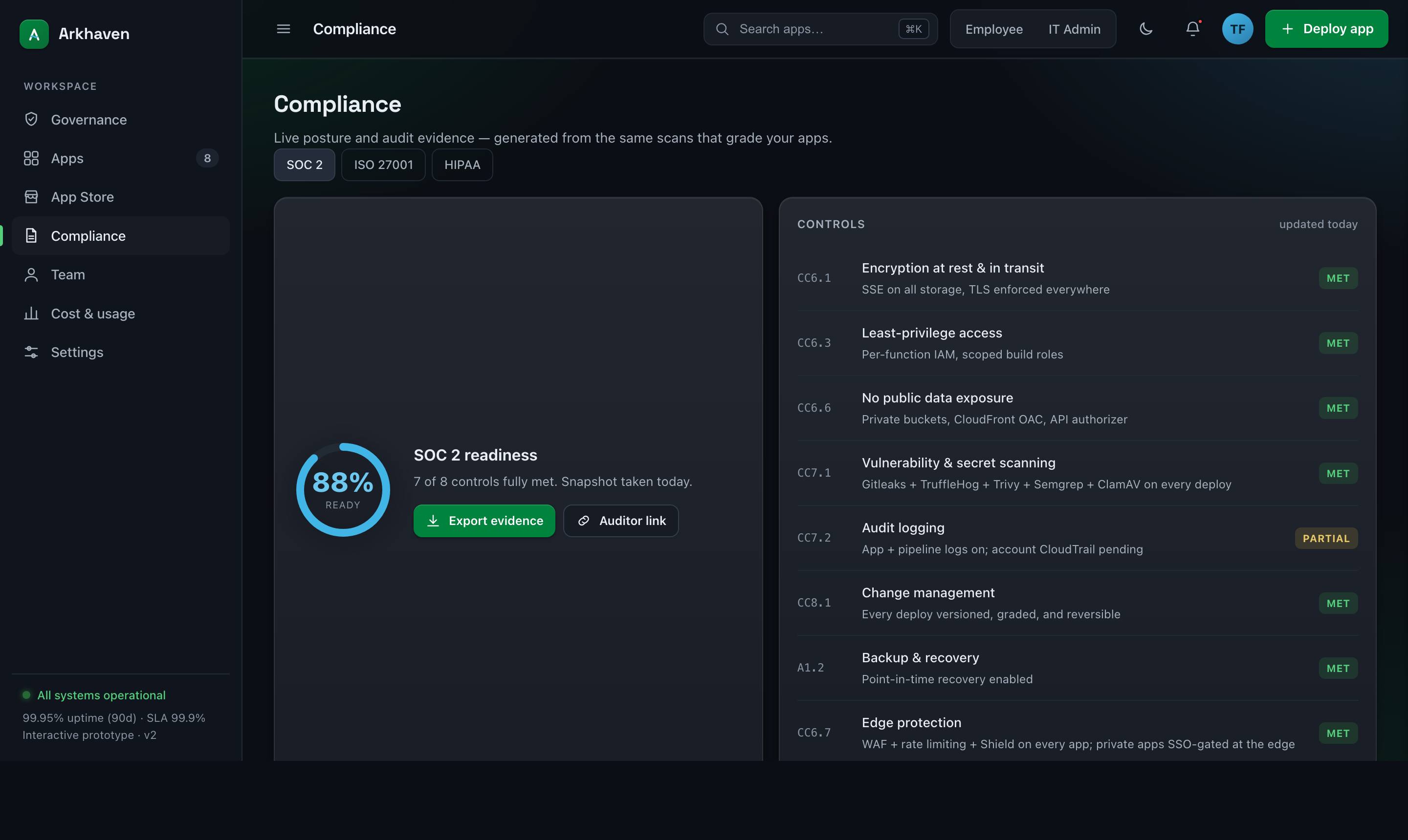 ArkHaven compliance screen: SOC 2 readiness with controls met and evidence export